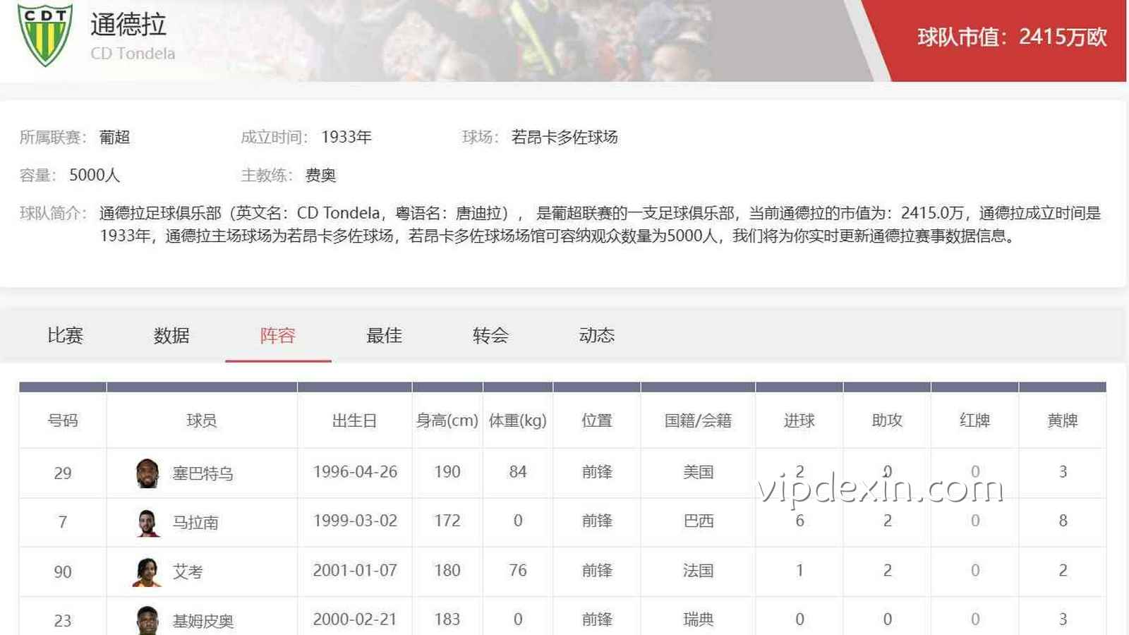 德信足球投注解析葡超通德拉：这支保级队为什么总能搅乱盘口