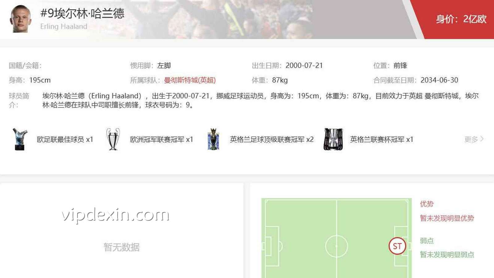 德信解析埃尔林·哈兰德：曼城头号射手为何如此难防？
