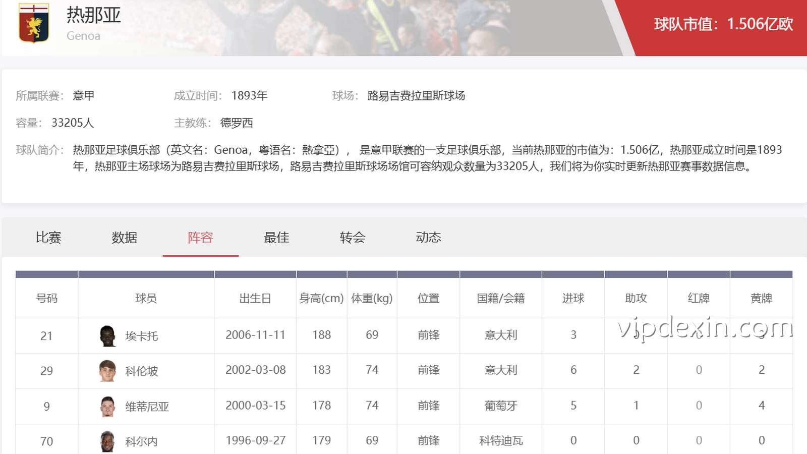 德信意甲投注攻略：热那亚足球俱乐部阵容与战术全面解析
