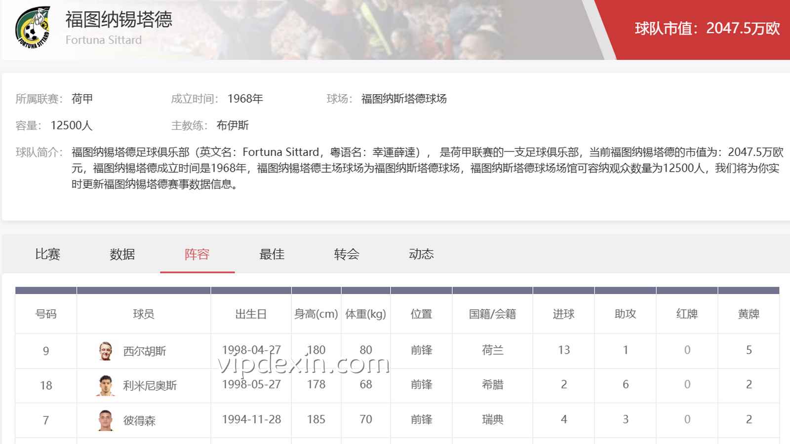 德信荷甲投注指南：福图纳锡塔德阵容与战术全面解读