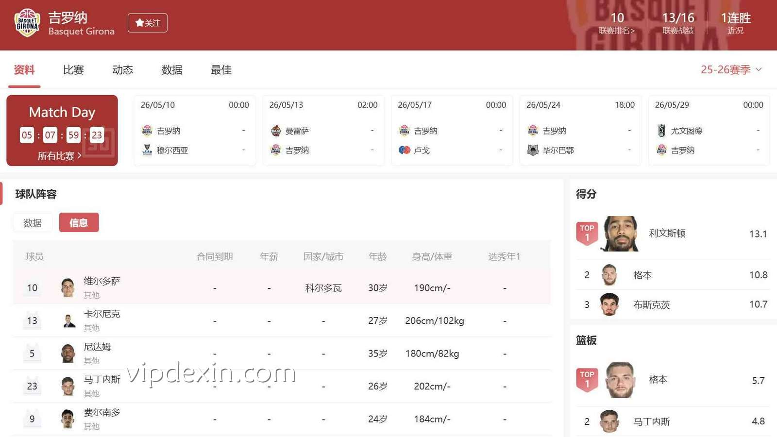 德信篮球投注：西篮甲吉罗纳真实实力与盘口陷阱解析